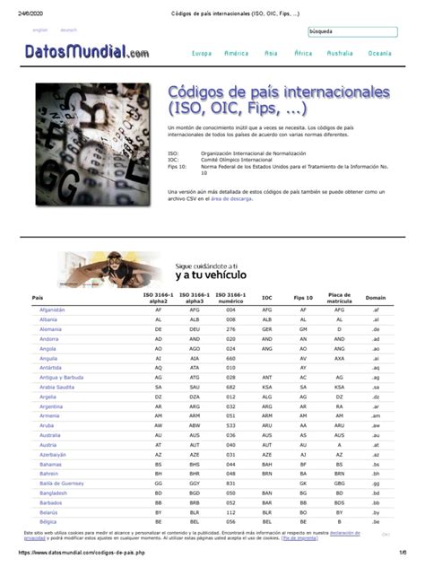 lv que pais es|Códigos internacionales de países (ISO, OIC, Fips, ).